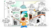 Cartoon: Smartes Home (small) by Trumix tagged zeitenwende,energie,habeck,robert,grundlast,windräder,eneuerbar,co2,fußabdruck,dunkelflaute,brownout,blackout,lng,fracking,klimawandel,deutschland,wirtschaft,stromzaehler