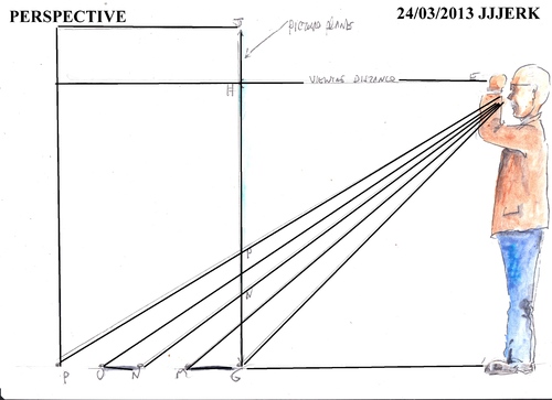 Cartoon: Perspective 5 (medium) by jjjerk tagged perspective,cartoon,caricature,ireland,irish,brown,squares,lines