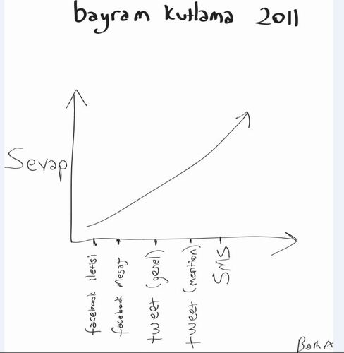 Cartoon: Bayram Mesaji (medium) by bgurcay tagged bayram,tebrik,mesaj,kutlama