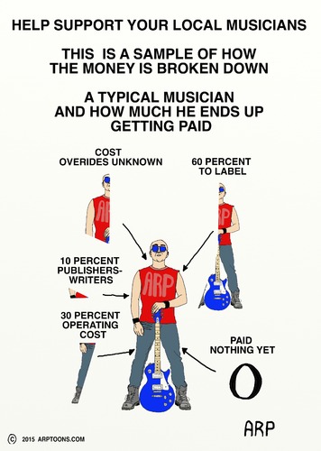 Cartoon: How much do they make (medium) by tonyp tagged arp,musicians,music,arptoons