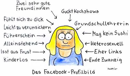 Facebook-Profilbild Facebook-Profilbild