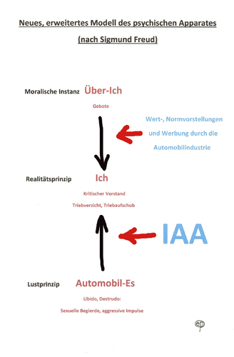 Cartoon: Neues von der IAA (medium) by Erwin Pischel tagged iaa,internationale,automobilausstellung,frankfurt,auto,automobil,automobilfachmesse,fachmesse,automobilindustrie,kda,kfz,nutzfahrzeuge,personenkraftwagen,werbung,verbot,wertvorstellung,normvorstellung,sigmund,freud,psychoanalyse,üeberich,ich,es,moralische,instanz,realitätsprinzip,lustprinzip,verstand,triebverzicht,triebaufschub,modell,libido,destrudo,sexuelle,begierde,aggressive,impulse,bedürfnisse,kontrolle,forderungen,psychisch,seelisch,pischel