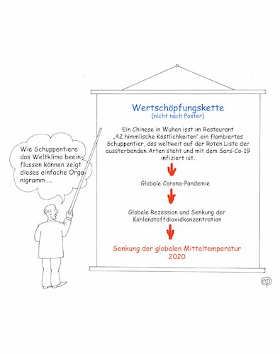 Cartoon: Wertschöpfungskette (medium) by Erwin Pischel tagged wertschoepfungskette,corona,pandemie,sars,cov,epidemie,wertkette,kettenreaktion,value,chain,produktion,werte,wertschoepfung,betriebswirtschaft,marketing,vertrieb,wuhan,china,viren,schuppentier,artensterben,tierart,pischel,global,mitteltemperatur,klimaschutz,organigramm,temperatur,rezession,wirtschaft,kohlendioxid,kohlenstoffdioxid