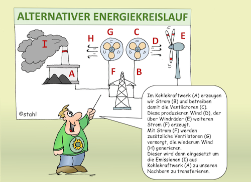 Energiekreislauf Energiekreislauf