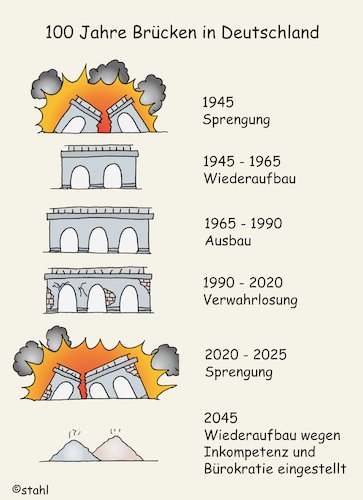 Marode Brücken Marode Brücken