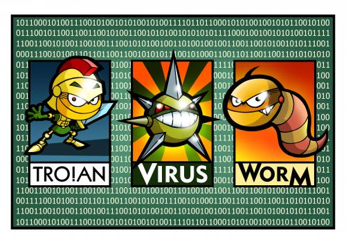 Troian Virus Worm