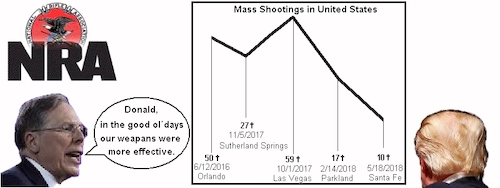Cartoon: NRA Mass-Shooting (medium) by sier-edi tagged mass,shooting,nra,usa,trump