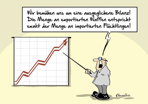 ausgeglichene Bilanz ausgeglichene Bilanz