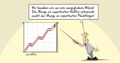 Bilanz Bilanz