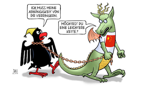 Abhängigkeit von China Abhängigkeit von China
