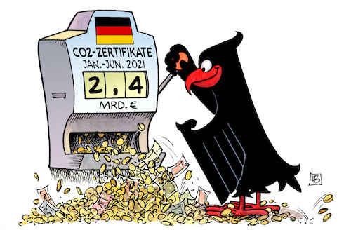 Fiskus und CO2 Fiskus und CO2