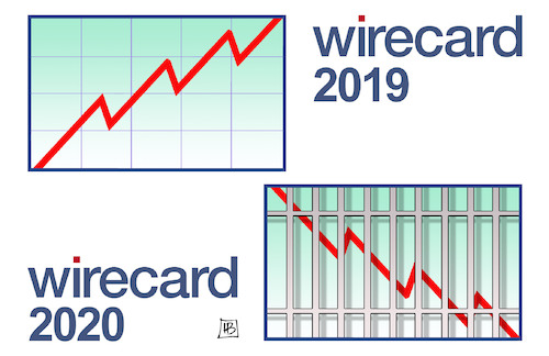 Wirecard gestern und heute Wirecard gestern und heute
