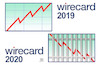 Cartoon: Wirecard gestern und heute (small) by Harm Bengen tagged wirecard,bezahldienstleiter,finanzindustrie,betrug,kriminell,börse,abstieg,kurse,knast,gitter,harm,bengen,cartoon,karikatur