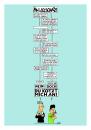 Cartoon: Würstchendialog (small) by Andreas Pfeifle tagged paar,dialog,ehepaar,streit,kommunikation,würstchen