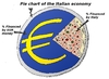 Cartoon: Italian economy pizza pie chart (small) by BinaryOptions tagged binary,option,trading,trader,options,caricature,webcomic,cartoon,editorial,financial,business,economic,euro,eurozone,eur,italy,italian,pizza,pie,chart,optionsclick