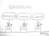 Cartoon: Sondierung (small) by Müller tagged sondierung,spd,grüne,fdp