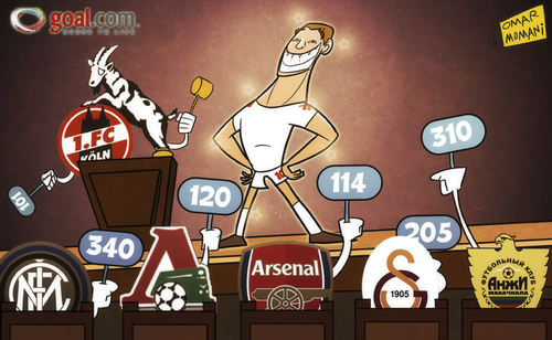 Cartoon: Podolski for sale (medium) by omomani tagged fc,koln,anzhi,makhachkala,arsenal,bundesliga,galatasaray,germany,inter,milan,lukas,podolski