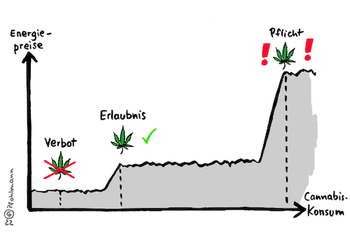 Cannabis-Pflicht Cannabis-Pflicht