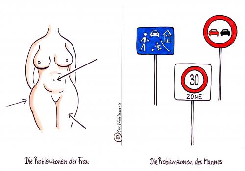 Problemzonen Problemzonen