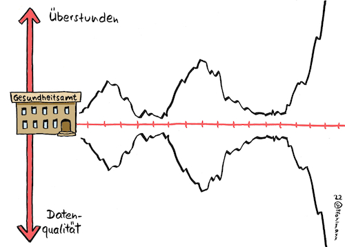 Überstunden-Daten Überstunden-Daten