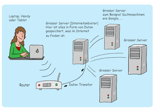 Cartoon: Computer internet (medium) by sabine voigt tagged computer,internet,serverfarm,server,energie,backup,klimawandel,biodiversität,energieverbrauch,crypto,jugendbuch,bitcoin,umwelt