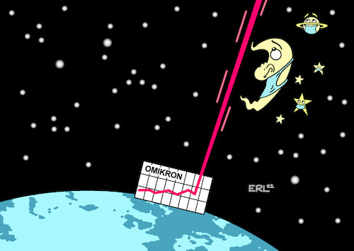 Astronomische Höhen Astronomische Höhen