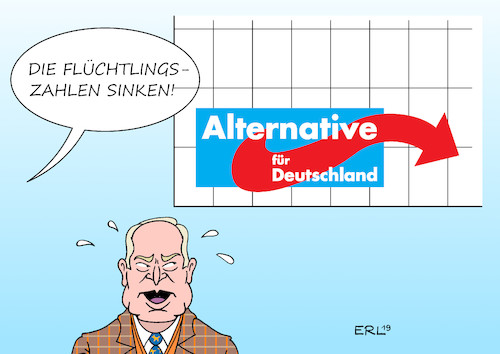 Flüchtlingszahlen Flüchtlingszahlen