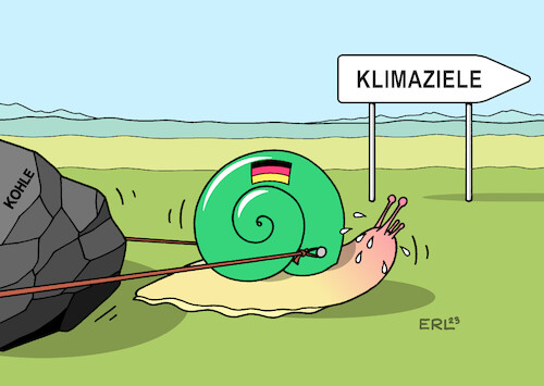 Klimaziele