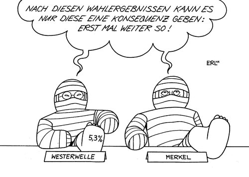 Konsequenz Konsequenz