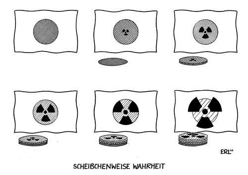 Scheibchenweise Wahrheit Scheibchenweise Wahrheit
