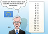 Cartoon: 17-Punkte-Plan (small) by Erl tagged eu,flüchtlinge,gipfel,17,punkte,plan,absichtserklärung,hilfe,solidarität,abstimmung,information,verteilung,egoismus,chaos,juncker,karikatur,erl