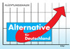 Cartoon: AfD (small) by Erl tagged flüchtlinge,zahlen,flüchtlingszahlen,anstieg,auftrieb,afd,alternative,für,deutschland,partei,rechtsopulismus,pfeil,aufwärsts,trend,umfragen,karikatur,erl