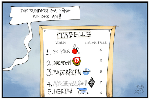 Bundesliga-Tabelle Bundesliga-Tabelle
