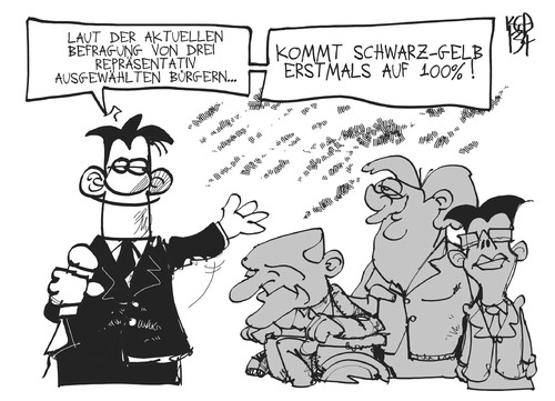 Bundestagswahl-Umfrage Bundestagswahl-Umfrage