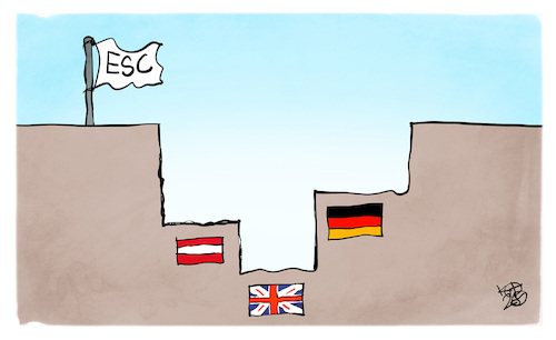 ESC-Ergebnis