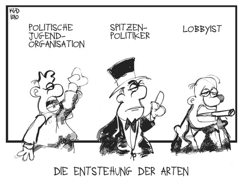 Evolution des Politikers Evolution des Politikers