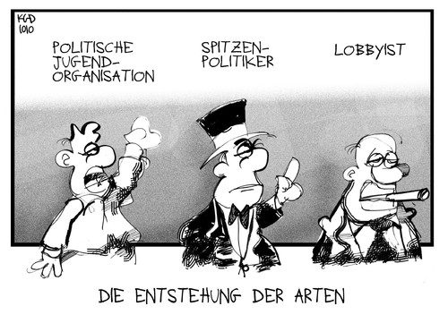 Evolution des Politikers Evolution des Politikers