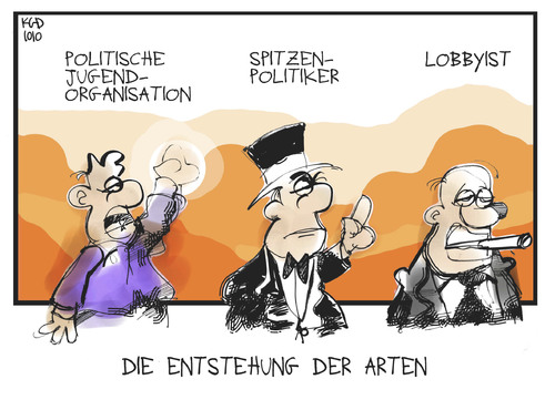 Evolution des Politikers Evolution des Politikers