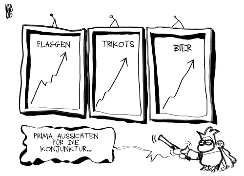 Konsumklima Konsumklima