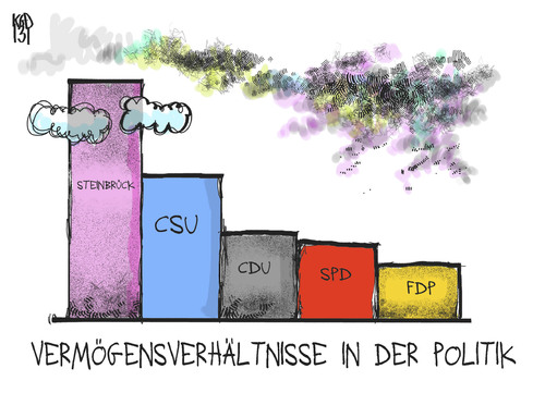 Cartoon: Parteien-Einkünfte (medium) by Kostas Koufogiorgos tagged steinbrück,einkünfte,geld,spende,csu,spd,cdu,fdp,politik,karikatur,kostas,koufogiorgos,steinbrück,einkünfte,geld,spende,csu,spd,cdu,fdp,politik,karikatur,kostas,koufogiorgos