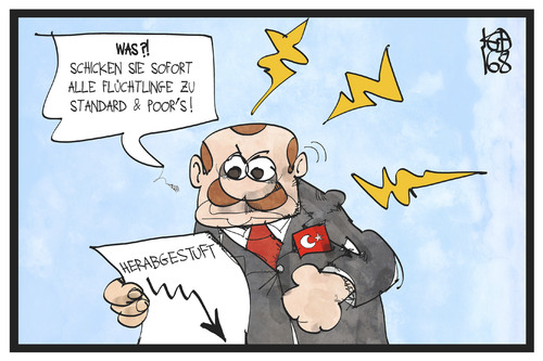 Rating Türkei Rating Türkei