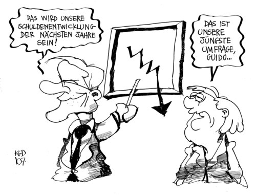 Schuldenentwicklung Schuldenentwicklung