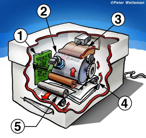 Laser printer Laser printer