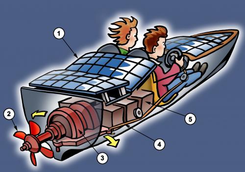 solar boat solar boat