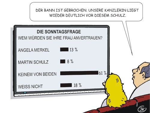 Cartoon: Umfragewerte (medium) by JotKa tagged bundestagswahl,2017,cdu,spd,merkel,gabriel,schulz,umfragen,statistiken,sonntagsfrage,bundestagswahl,2017,cdu,spd,merkel,gabriel,schulz,umfragen,statistiken,sonntagsfrage