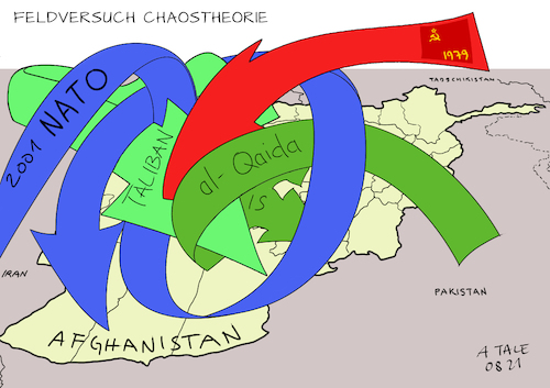 Beweis Chaostheorie Beweis Chaostheorie