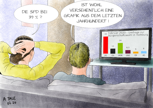 Cartoon: Bürgerschaftswahl Hamburg (medium) by Ago tagged wahl,hamburg,bürgerschaft,landesregierung,umfrage,favorit,spd,grüne,bonus,amtsinhaber,erster,bürgermeister,peter,tschentscher,zufriedenheit,landespolitik,rotgrün,keine,wechselstimmung,sozialdemokraten,gegen,bundesweiten,abwärtstrend,niedergang,volksparteien,paar,fernseher,politik,karikatur,cartoon,pressezeichnung,illustration,tale,agostino,natale,wahl,hamburg,bürgerschaft,landesregierung,umfrage,favorit,spd,grüne,bonus,amtsinhaber,erster,bürgermeister,peter,tschentscher,zufriedenheit,landespolitik,rotgrün,keine,wechselstimmung,sozialdemokraten,gegen,bundesweiten,abwärtstrend,niedergang,volksparteien,paar,fernseher,politik,karikatur,cartoon,pressezeichnung,illustration,tale,agostino,natale