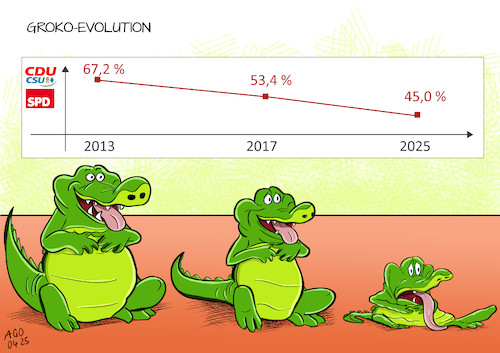 Cartoon: Little Groko (medium) by Ago tagged bundestagswahl,2025,koalitionsbildung,cdu,csu,spd,bundeskanzlerkandidat,merz,parteichefs,klingbeil,söder,schwarz,rot,große,koalition,niedergang,volksparteien,zersplitterung,kleine,groko,krokodil,eingehen,schrumpfen,politik,caricature,karikatur,cartoon,pressezeichnung,illustration,ago,agostino,natale,bundestagswahl,2025,koalitionsbildung,cdu,csu,spd,bundeskanzlerkandidat,merz,parteichefs,klingbeil,söder,schwarz,rot,große,koalition,niedergang,volksparteien,zersplitterung,kleine,groko,krokodil,eingehen,schrumpfen,politik,caricature,karikatur,cartoon,pressezeichnung,illustration,ago,agostino,natale