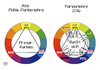 Politik Farbenlehre 2016