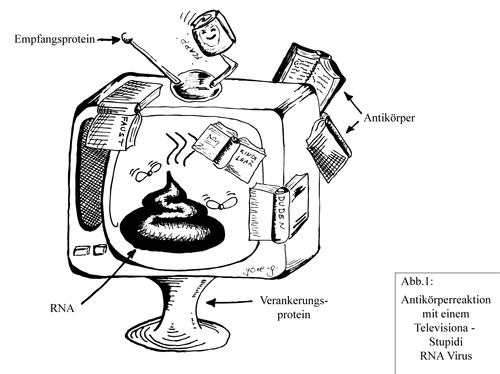 Cartoon: Televisiona Stupidi RNA Virus (medium) by gore-g tagged fernsehen,bücher,glotze,lesen,antikörper,virus,viren,scheisse,fremdkörper